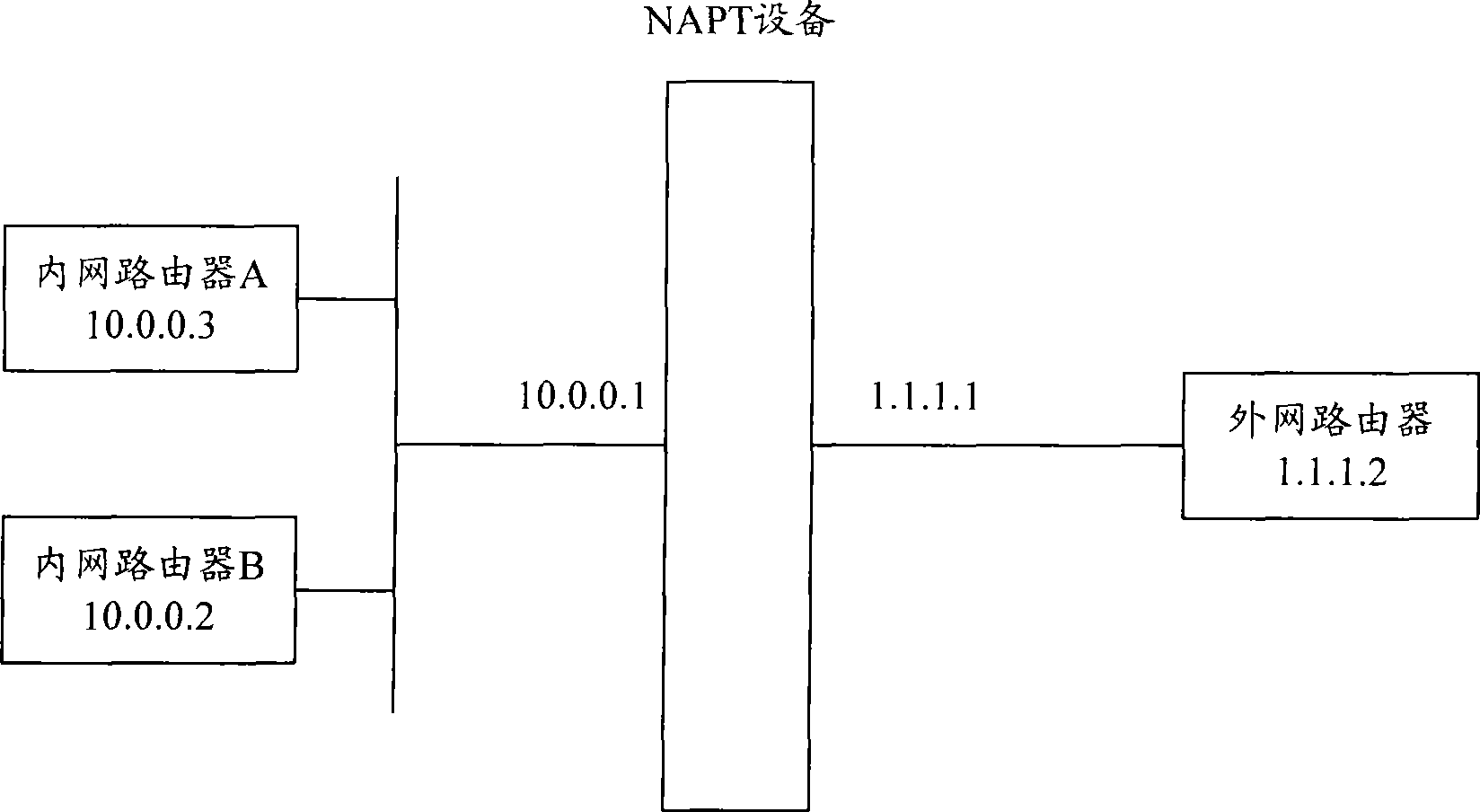 Method for GRE tunnel crossing network address translation apparatus and network address translation apparatus