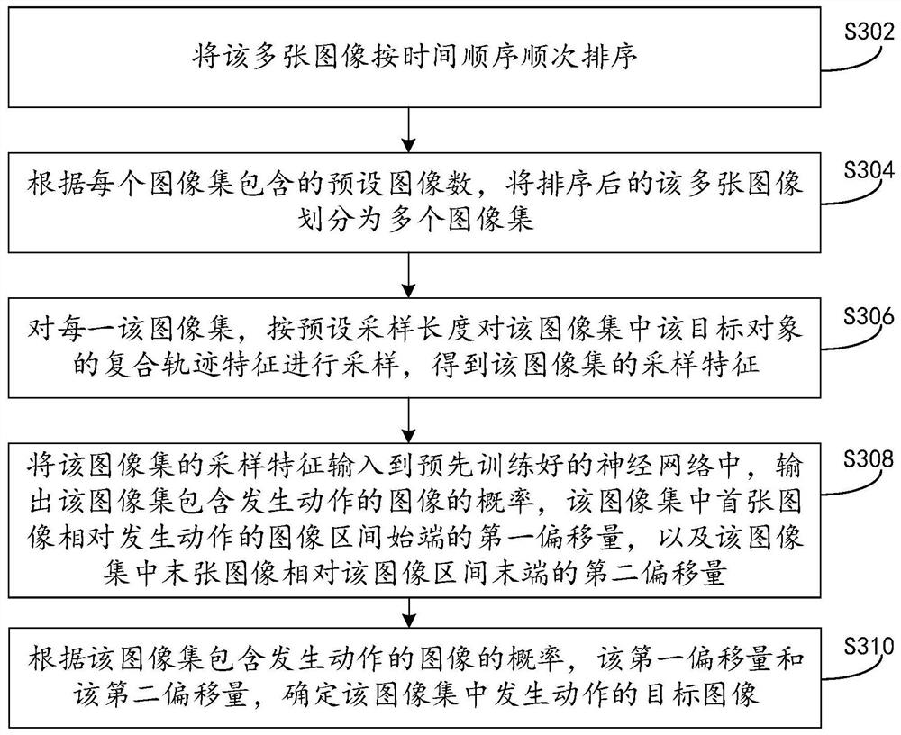 Motion recognition method and device and electronic equipment