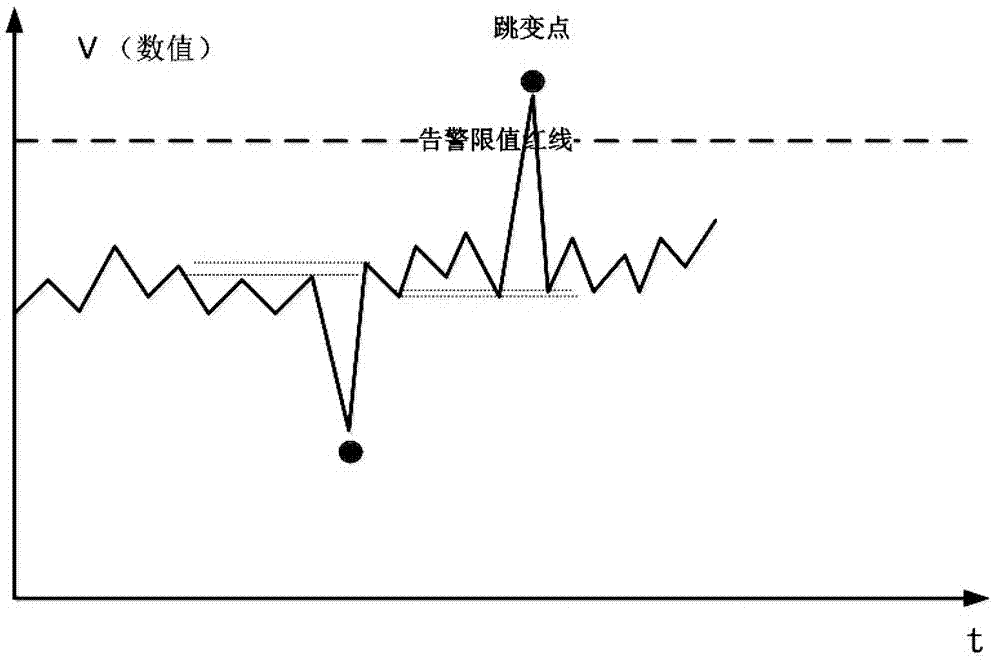 Transformer gas fault diagnosis and alarm method based on multidimensional characteristics