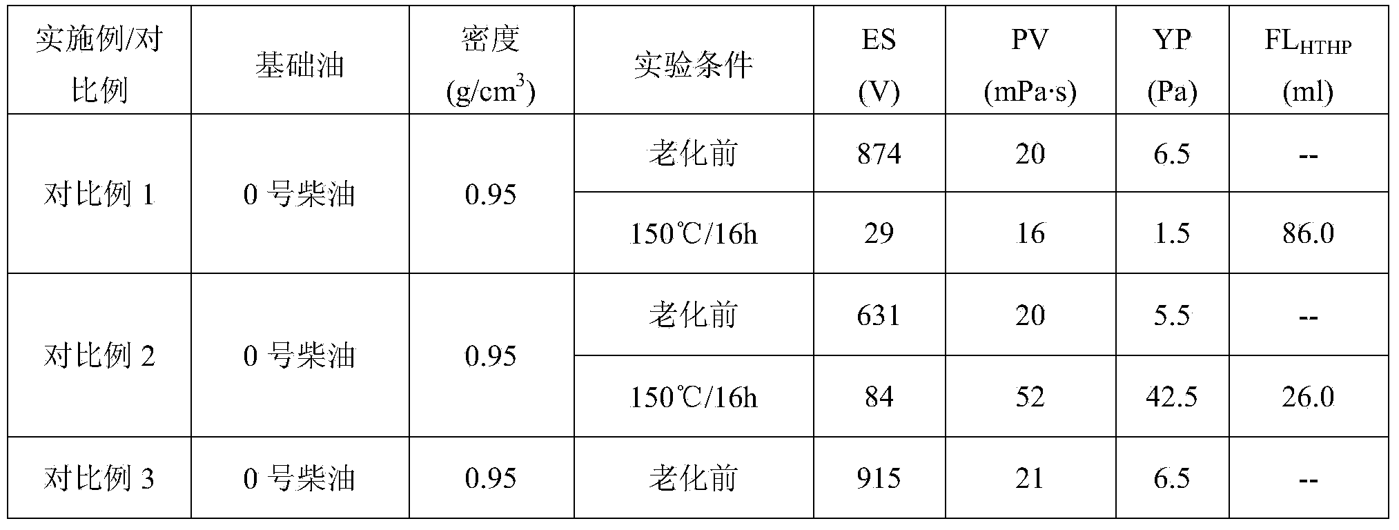 Emulsifier for oil-based drilling fluid as well as preparation method and application thereof