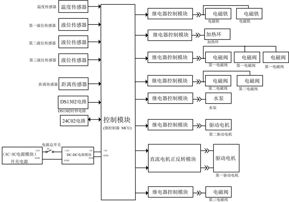 Municipal filterable drainage equipment