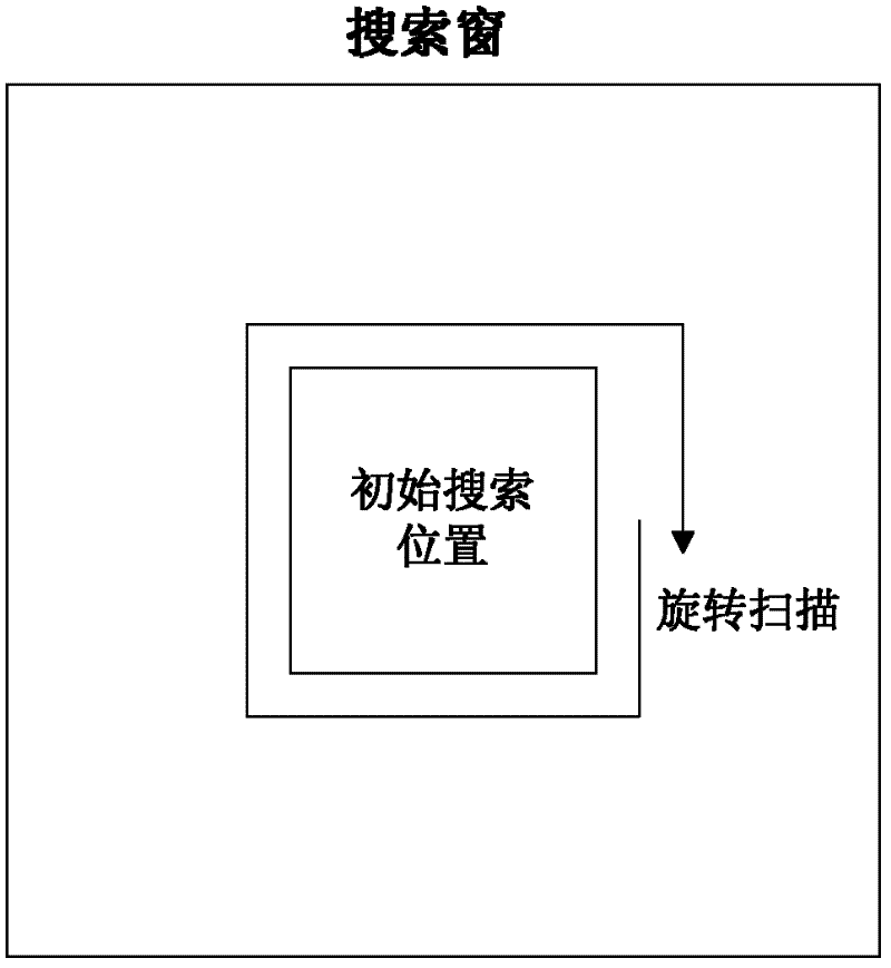 Crowd exceptional event detection method based on LBP (Local Binary Pattern) weighted social force model