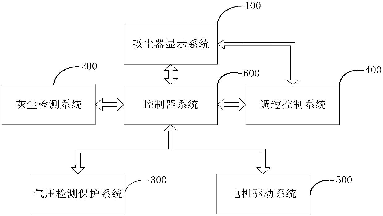 Dust collector display device and dust collector