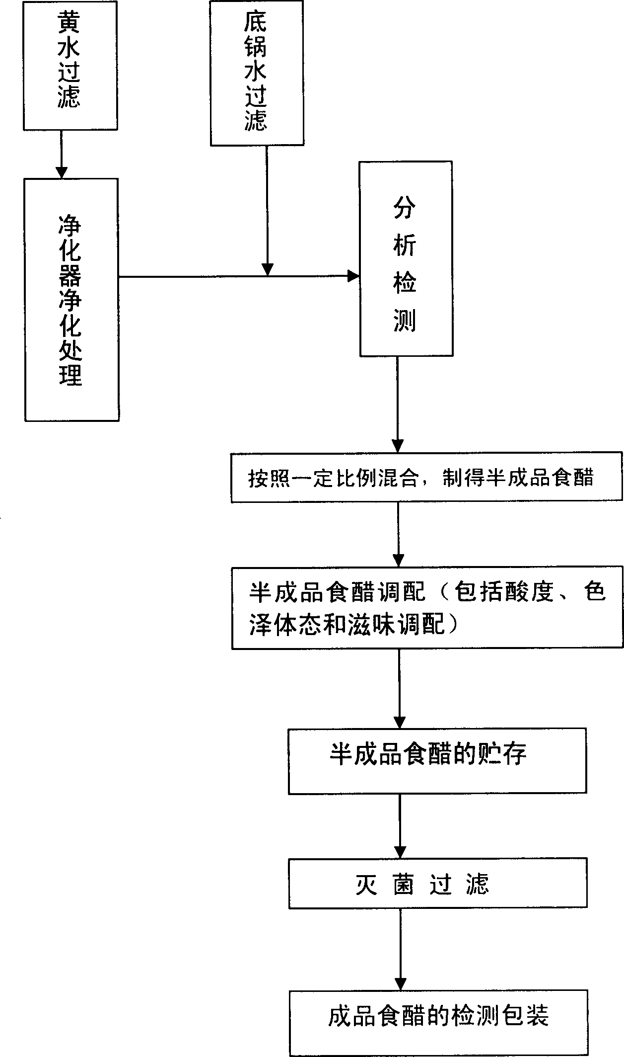 Method for producing edible vinegar by using byproducts from solid fermentation production of distillate spirit