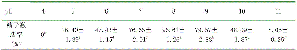 Urechis unicinctus sperm cryopreservation liquid and preparation method thereof