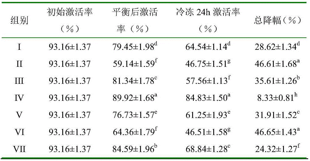 Urechis unicinctus sperm cryopreservation liquid and preparation method thereof