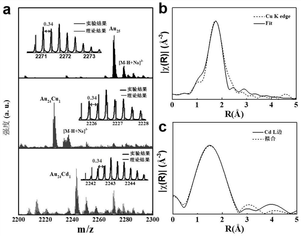 Clustering enzyme with atomic precision, preparation and application of clustering enzyme in nervous system diseases