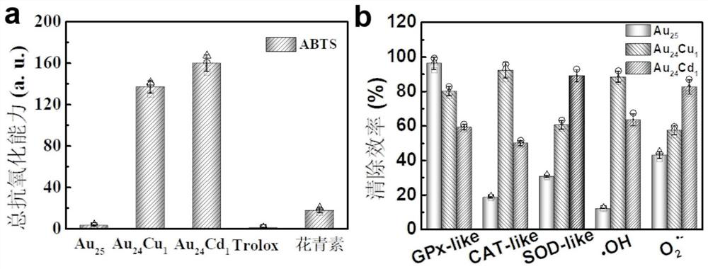 Clustering enzyme with atomic precision, preparation and application of clustering enzyme in nervous system diseases