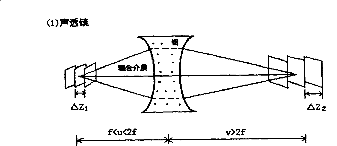 Photoacoustic imaging and chromatographic imaging method based on acoustic lens and apparatus thereof