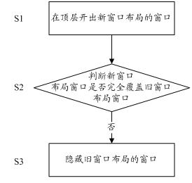 Method and system for quickly switching window layout