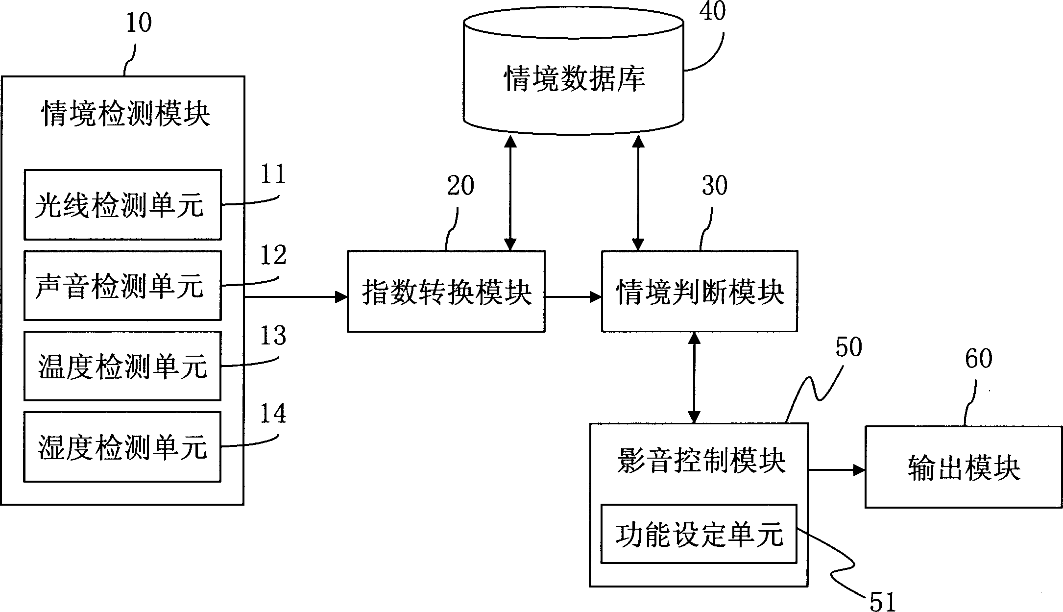 Situational image voice controlling system and method thereof