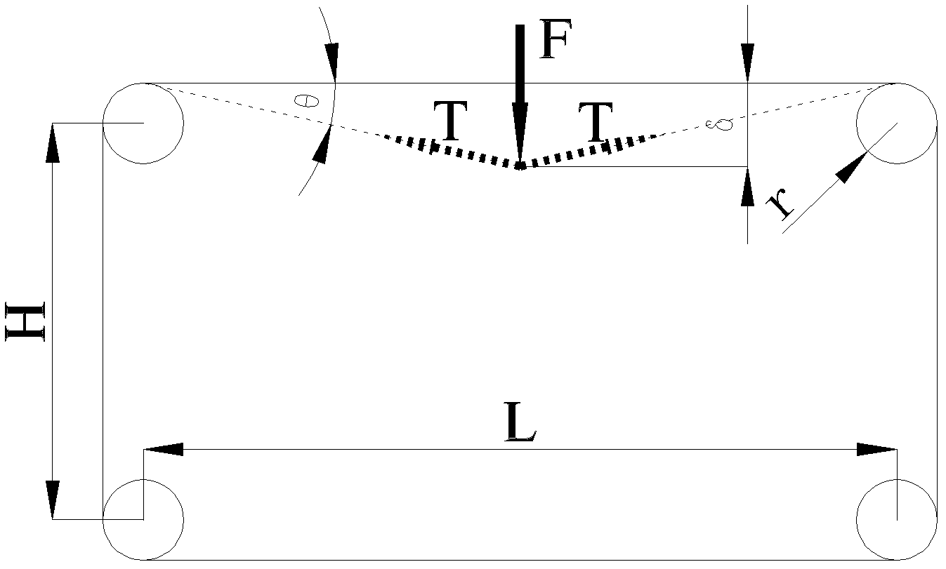 Diaphragm type long-travel unidirectional spring mechanism