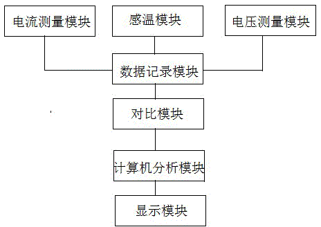 Generator temperature intelligent analysis system