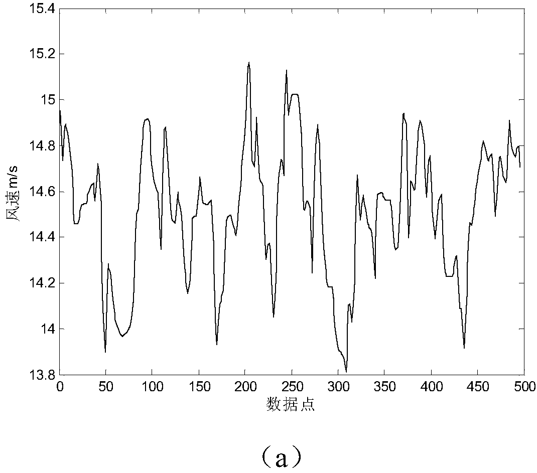 Large wind turbine variable pitch system identification method based on optimized RBF neural network