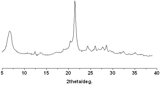 Method for preparing beta-molecular sieve from oil shale waste