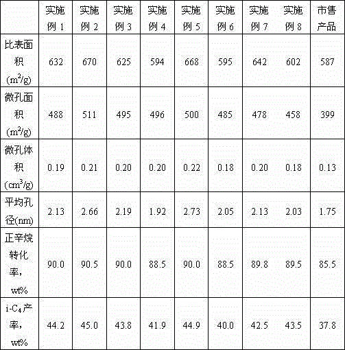 Method for preparing beta-molecular sieve from oil shale waste