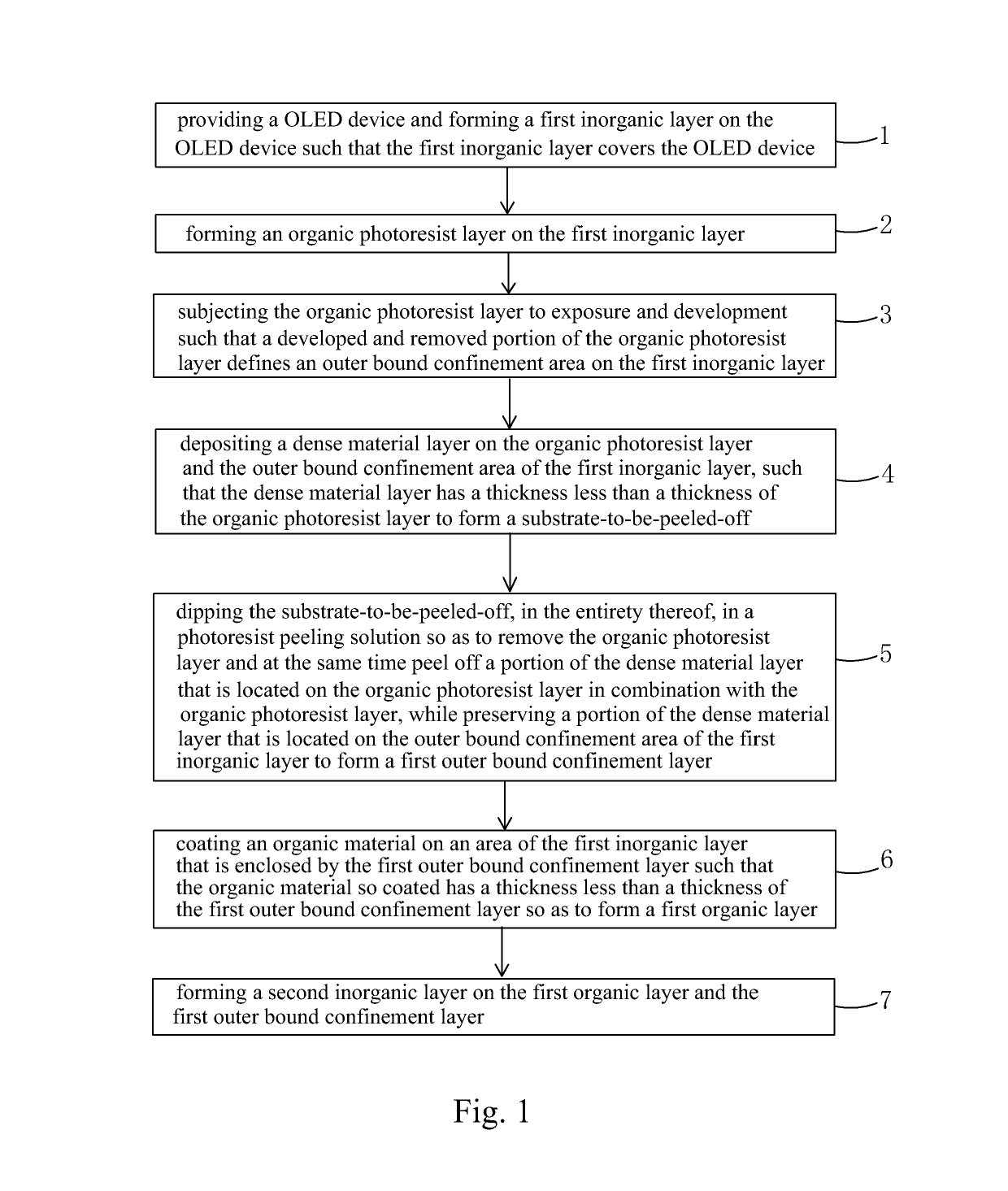 OLED packaging method and package structure