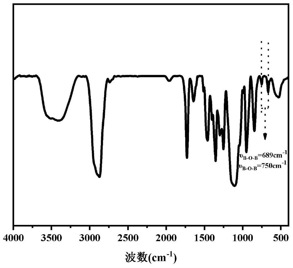 Boric acid ester cross-linked self-repairing polymer electrolyte and preparation method and application thereof