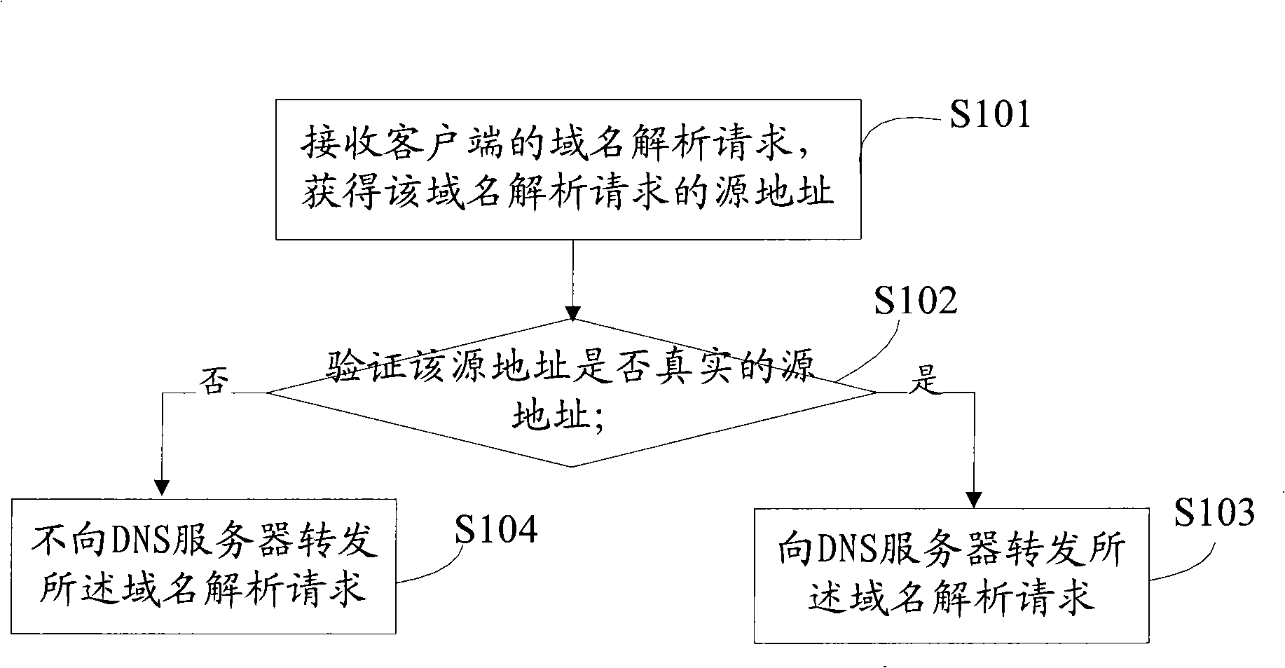 Attack protection method and device