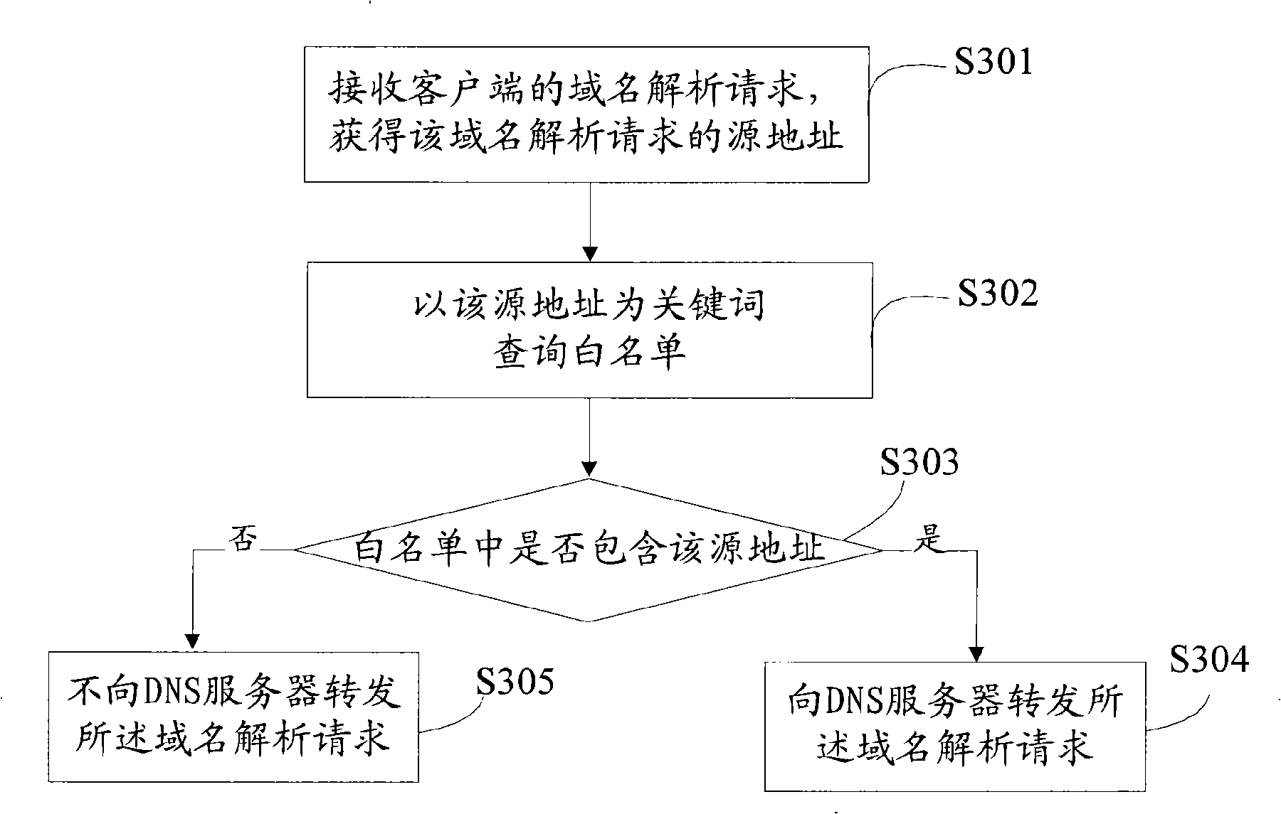 Attack protection method and device