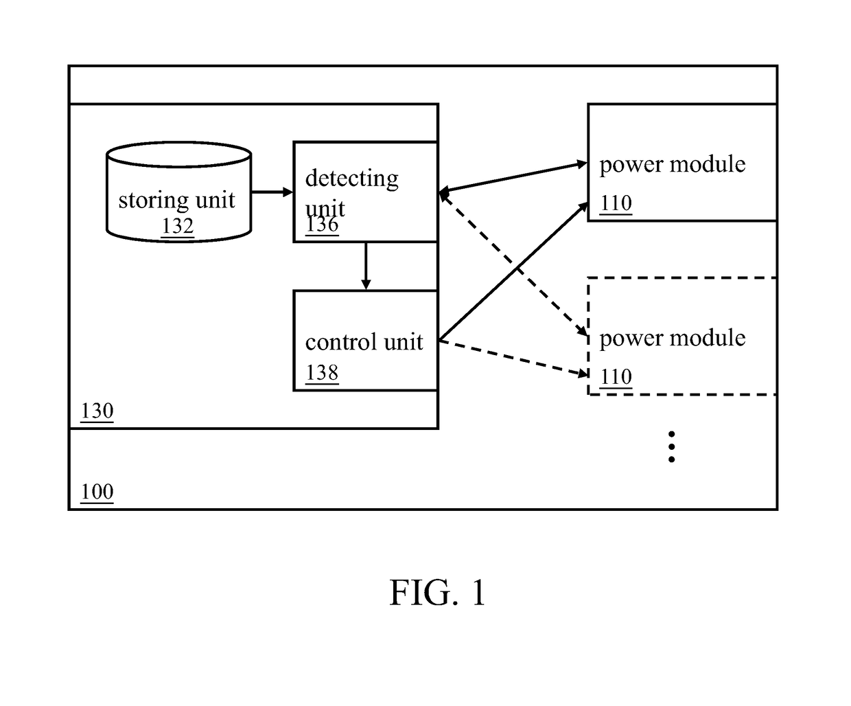 Various PSUs adaptive server and method