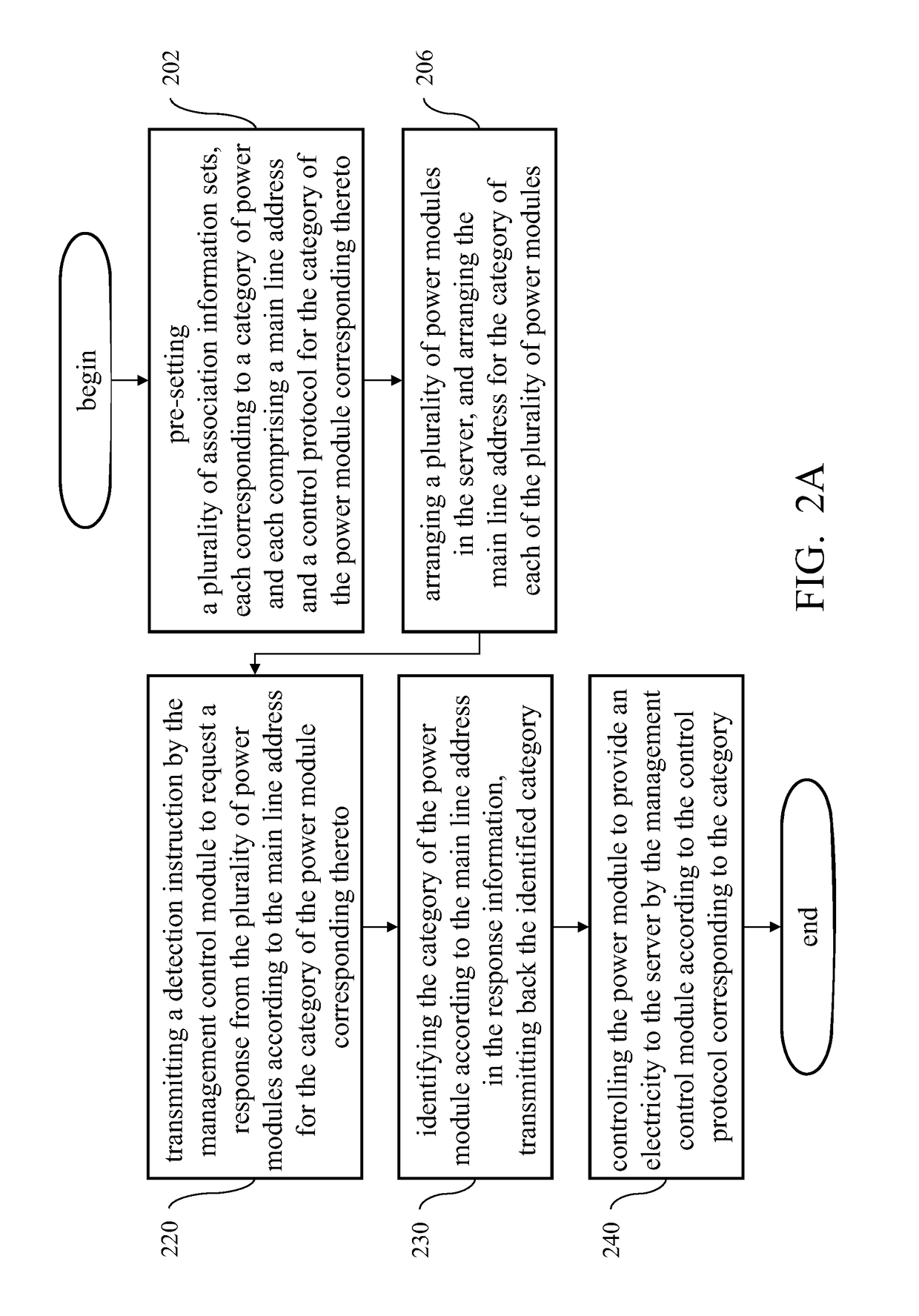 Various PSUs adaptive server and method