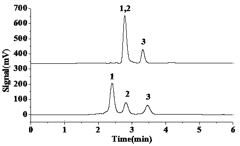 Embedded triazine ring amide silica gel stationary phase for liquid chromatograph and preparation method thereof