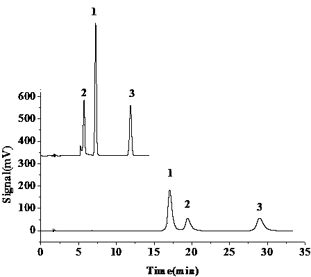 Embedded triazine ring amide silica gel stationary phase for liquid chromatograph and preparation method thereof