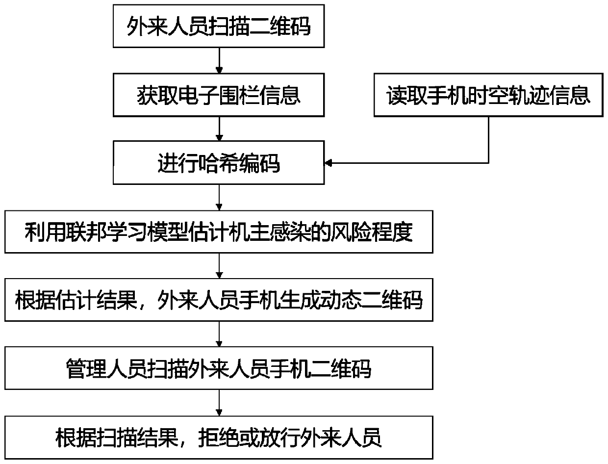 Epidemic prevention and control method, device and apparatus and computer readable storage medium