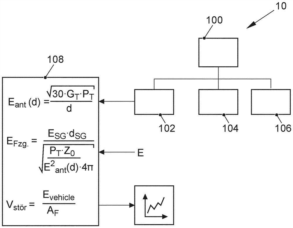 Method and arrangement for determining electromagnetic compatibility (EMC) of technical system