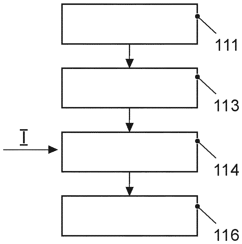 Method and arrangement for determining electromagnetic compatibility (EMC) of technical system