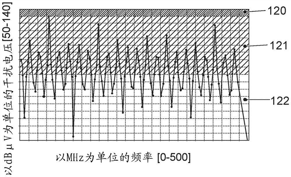 Method and arrangement for determining electromagnetic compatibility (EMC) of technical system