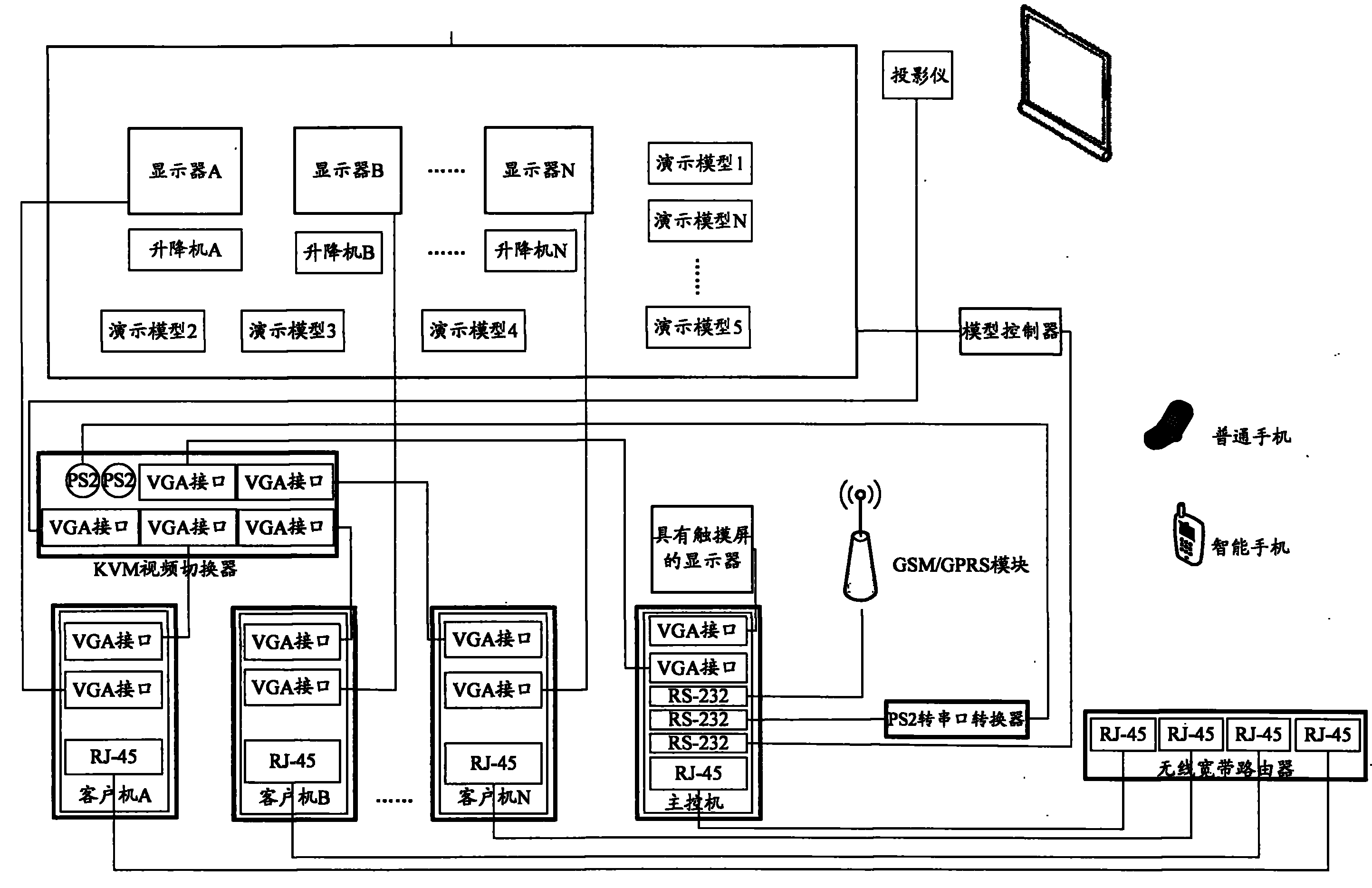 Interactive multimedia demonstration system and method based on multiple control mode