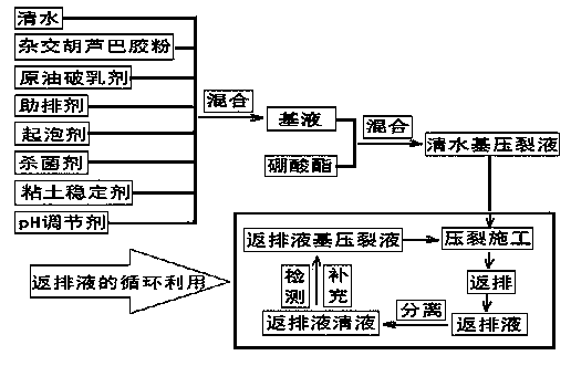 Plant gum fracturing fluid and method for recycling flow-back fluid of plant gum fracturing fluid