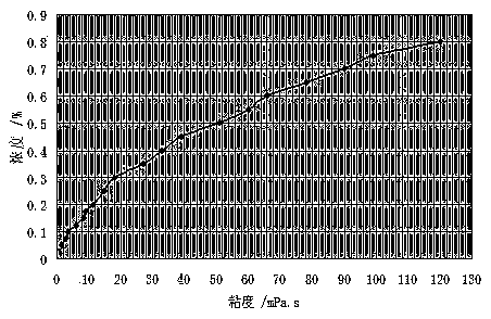 Plant gum fracturing fluid and method for recycling flow-back fluid of plant gum fracturing fluid