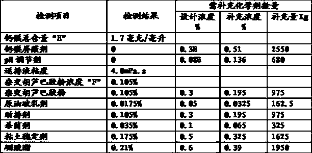 Plant gum fracturing fluid and method for recycling flow-back fluid of plant gum fracturing fluid