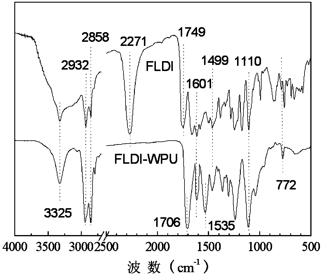 Preparation method of fluorescent waterborne polyurethane emulsion based on chromophore in diisocyanate