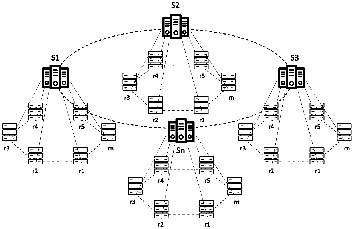 Identification analysis system implementation method based on blockchain technology and identification coding technology