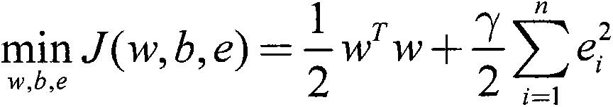 Scene matching region selecting method based on regression learning