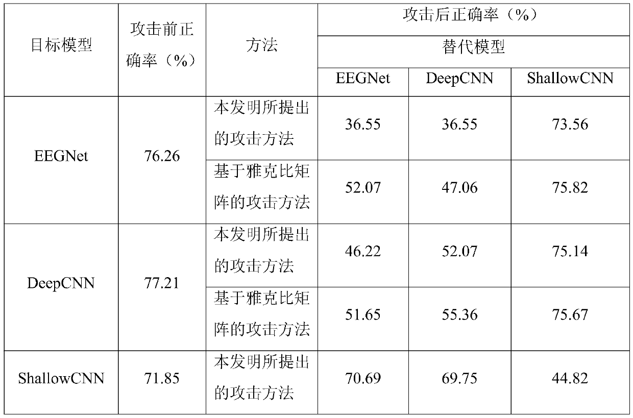 Black box attack method for brain-computer interface system