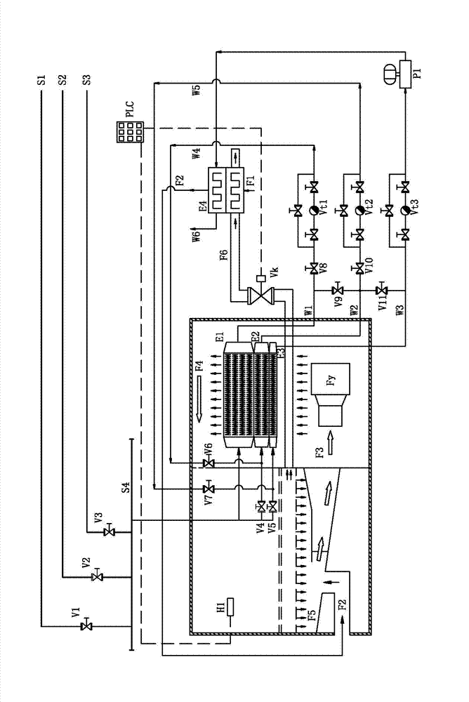 Constant humidity type classification heat exchange dewatering and water-wind sensible heat multistage utilization relaxation heat setting machine