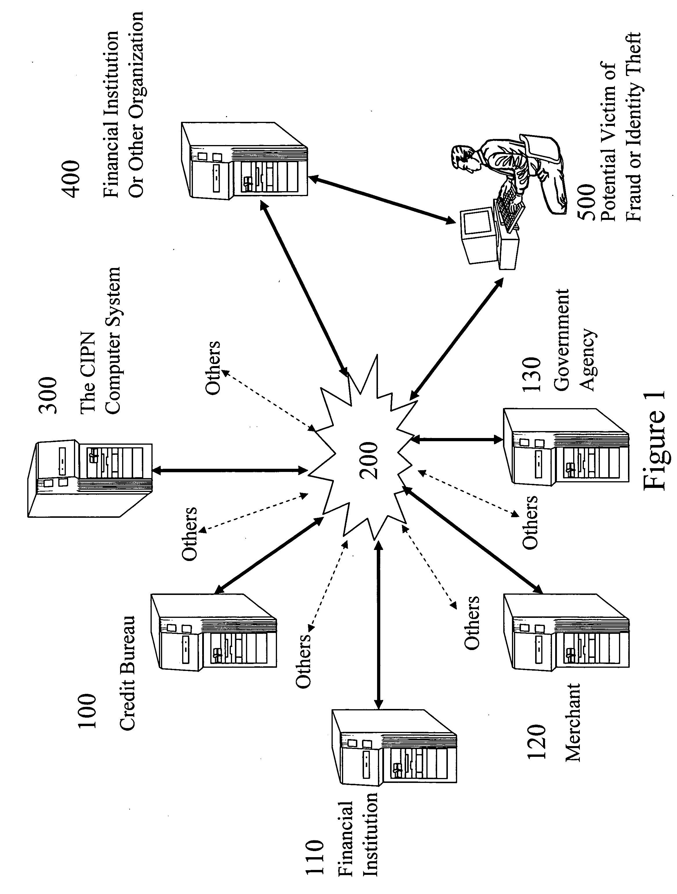 Credit and identity protection network