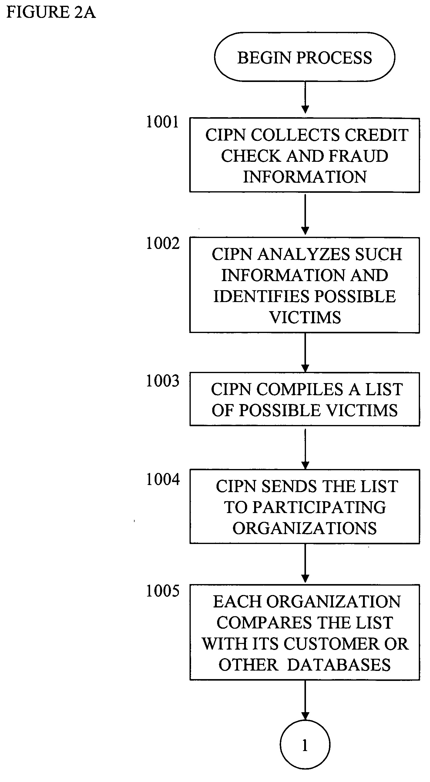 Credit and identity protection network