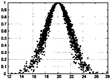 Cloud-model-theory-based method for evaluating insulation thermal ageing states of transformer