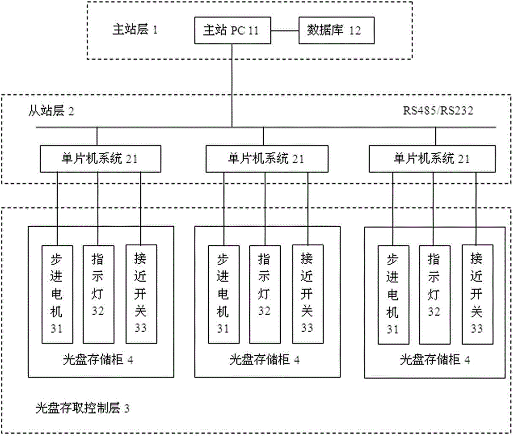 Intelligent access device for optical discs in library