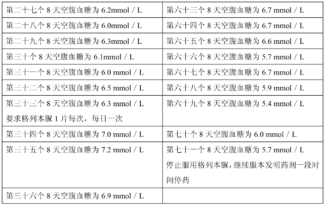 Chinese medicinal preparation for correcting pancreas islet function