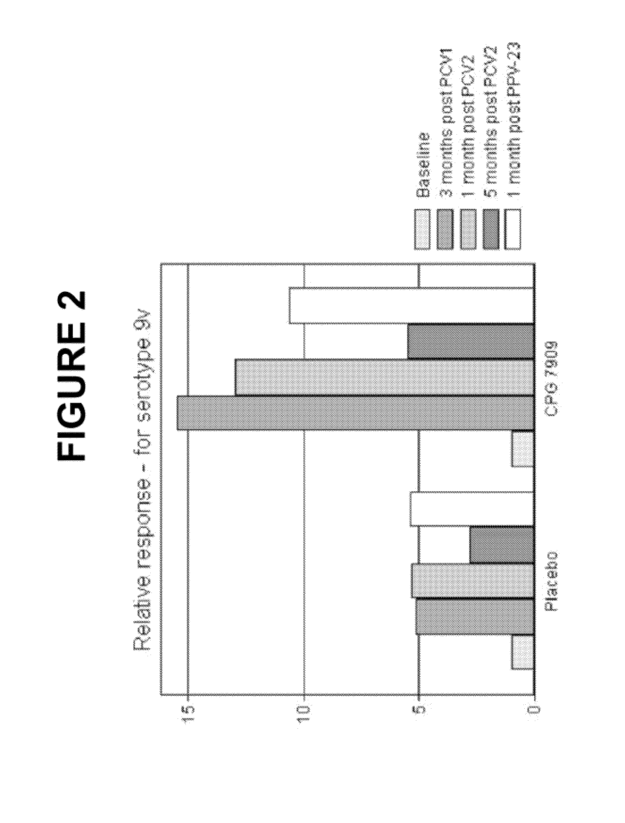 Pneumococcal vaccine and uses thereof