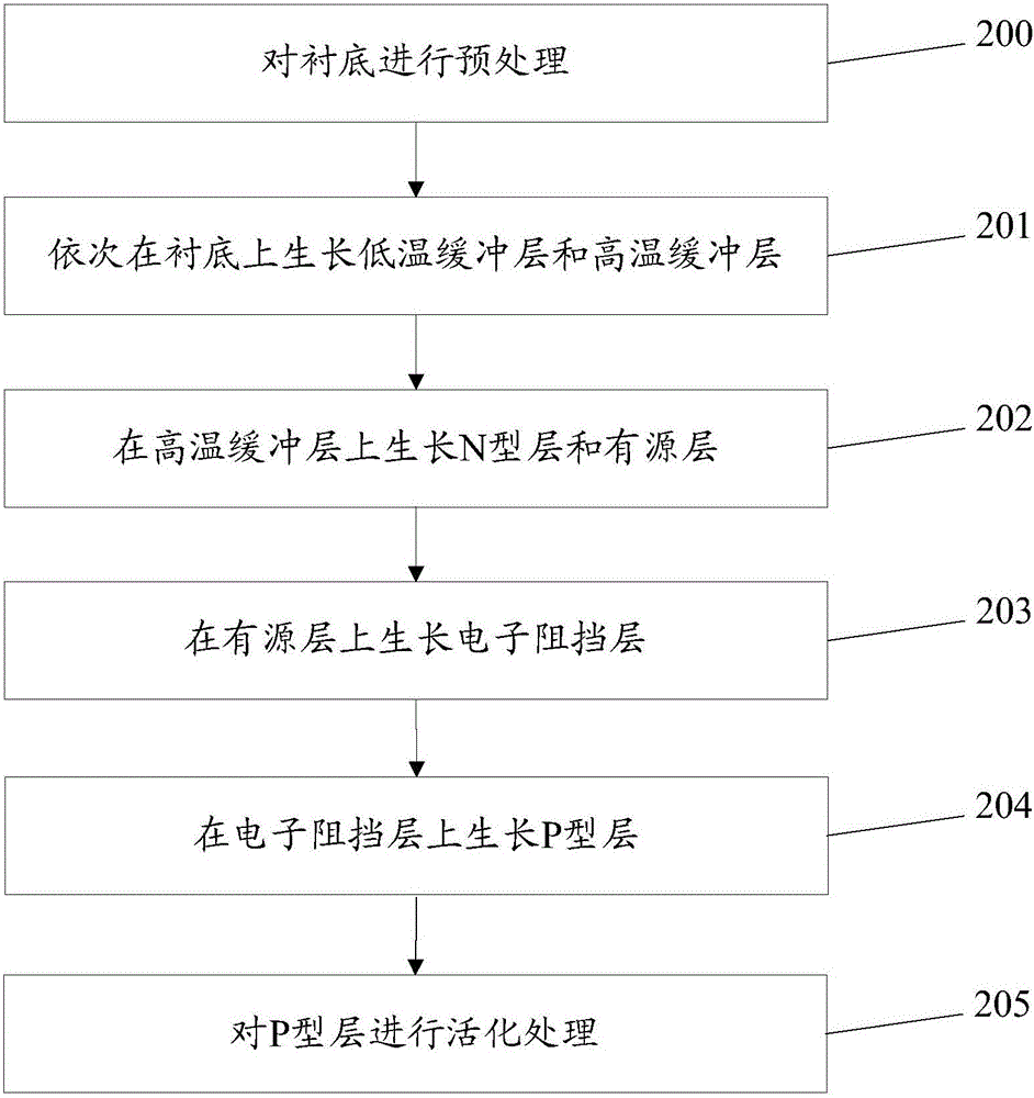 Manufacturing method of light-emitting diode epitaxial wafer and light-emitting diode epitaxial wafer