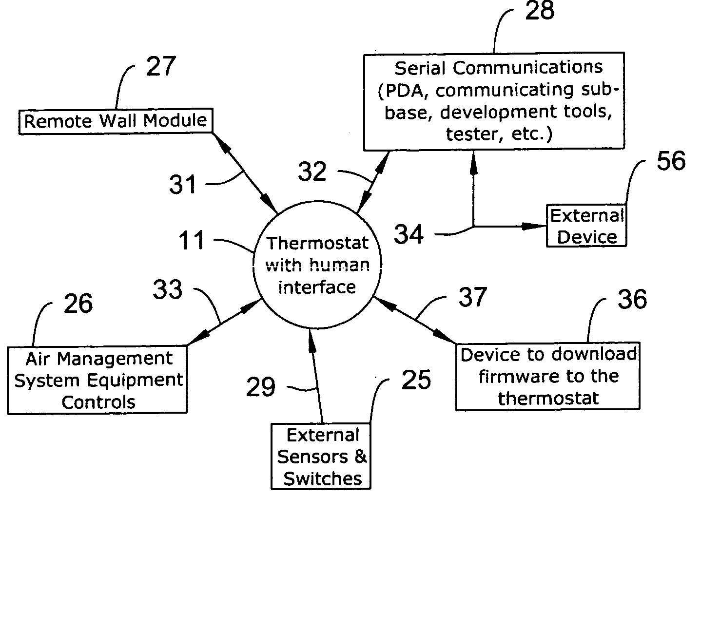 PDA diagnosis of thermostats