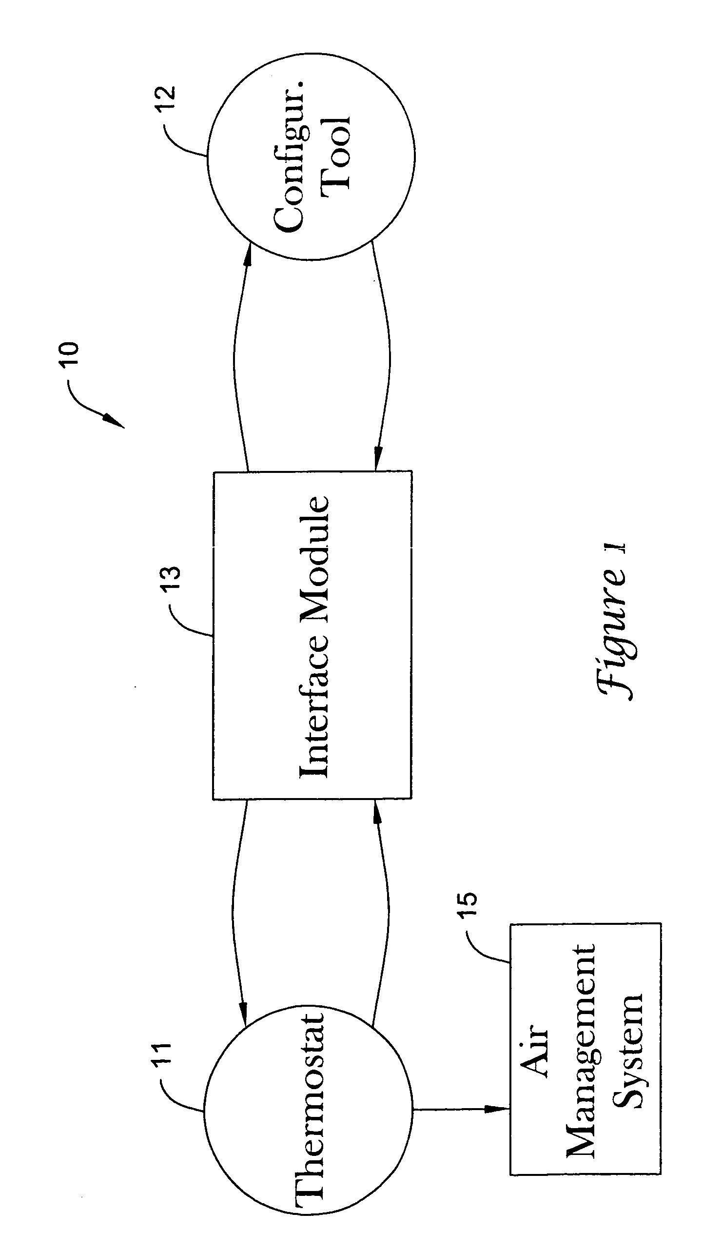 PDA diagnosis of thermostats